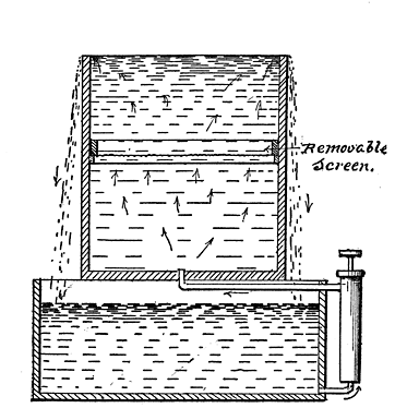 Fig. 22. Paper Making Machine.