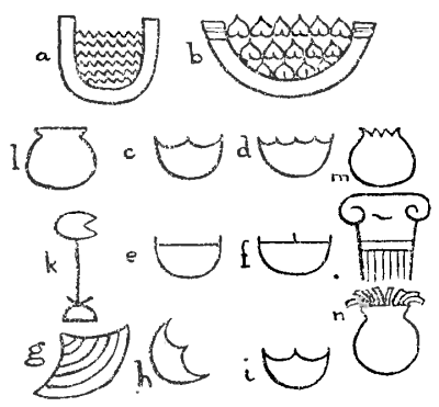 Fig. 6.
(a) Picture of a bowl of water—the hieroglyphic sign equivalent to
hm (the word hmt means "woman")—Griffith, "Beni Hasan," Part III,
Plate VI, Fig. 88 and p. 29.
(b) "A basket of sycamore figs"—Wilkinson's "Ancient Egyptians," Vol.
I, p. 323.
(c) and (d) are said by Wilkinson to be hieroglyphic signs meaning
"wife" and are apparently taken from (b). But (c) is identical with
(i), which, according to Griffith (p. 14), represents a bivalve shell
(g, from Plate III, Fig. 3), more usually placed obliquely (h). The
varying conventionalizations of (a) or (b) are shown in (d),
(e), and (f) (Griffith, "Hieroglyphics," p. 34).
(k) The sign for a lotus leaf, which is a phonetic equivalent of the
sign (h), and, according to Griffith ("Hieroglyphics," p. 26), "is
probably derived from the same root, on account of its shell-like
outline".
(l) The hieroglyphic sign for a pot of water in such words as Nu and
Nut.
(m) A "pomegranate" (replacing a bust of Tanit) upon a sacred column
at Carthage (Arthur J. Evans, "Mycenæan Tree and Pillar Cult," p. 46).
(n) The form of the body of an octopus as conventionalized on the
coins of Central Greece (compare Fig. 24 (d)). Its similarity to the
Egyptian pot-sign (l) (which also has the significance of
mother-goddess) is worthy of note.