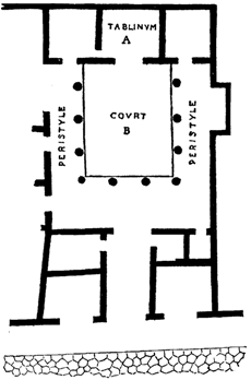 Plan of Pompeian House.