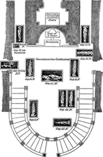 PLAN OF THE GRAVES SURROUNDING THAT OF S. PETER DISCOVERED AT THE TIME OF PAUL V.