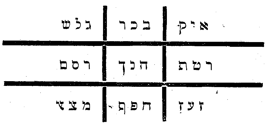 Figure of the four lines.