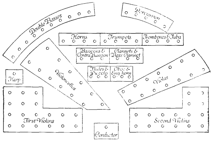 Modern Orchestra Seating Chart