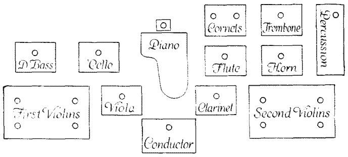 Romantic Period Orchestra Seating Chart