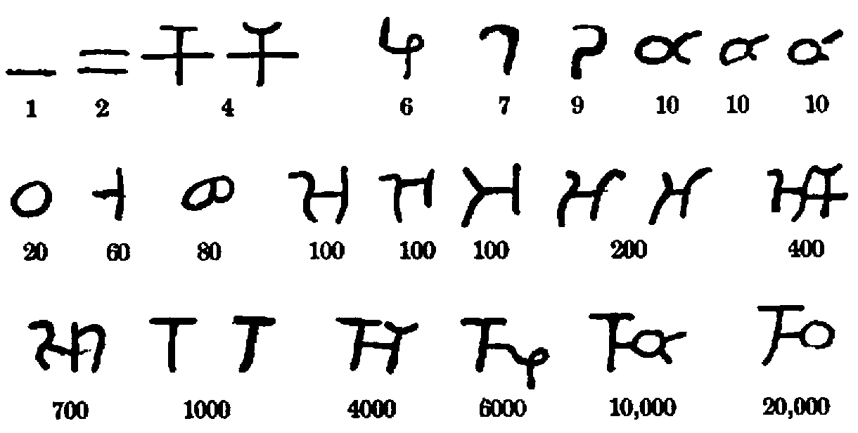 Hindu Numerals Chart