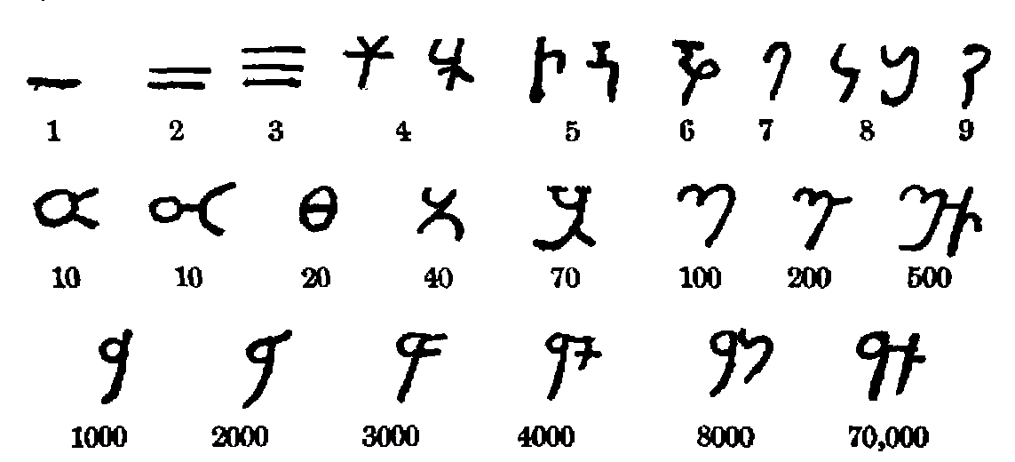 Hindu Numerals Chart