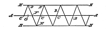 Fig. 112. Alternating Polarity Lines