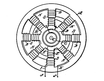 Fig. 113. Alternating Current Dynamo