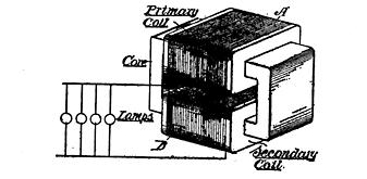 Fig. 115. A Transformer
