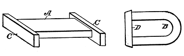 Fig. 12. Armatures for Magnets