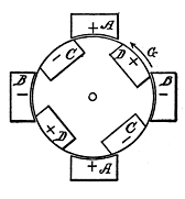 Fig. 127. Positions of Magnets in Motor