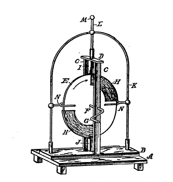 Fig. 17. Friction-Electricity Machine