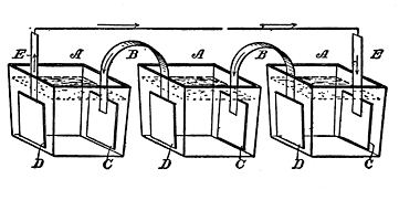 Fig. 19. Galvanic Electricity. Crown of Cups
