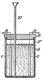 Fig. 41. Acid Voltameter