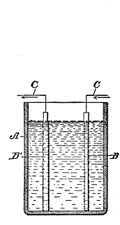 Fig. 42. Copper Voltameter