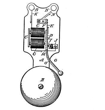 Fig. 49. Electric Bell