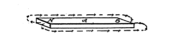 Fig 5. Plain Magnet Bar