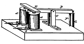 Fig. 68. Telegraph Sounder