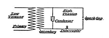 Fig. 73. High-tension Circuit