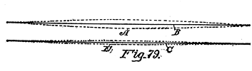 Fig. 79. Illustrating Vibrations