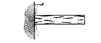 Fig. 80 .The Magnetic Field