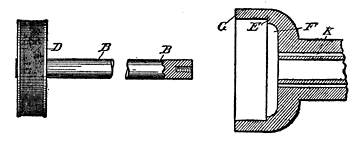 Fig. 82. The Magnet and Receiver Head