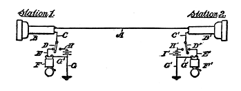 Fig. 84. Telephone Stations in Circuit