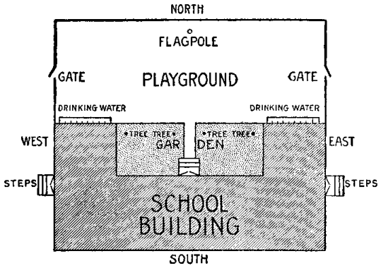 drawing of an effective school environment