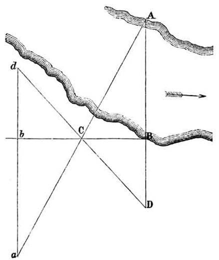 Diagram for measurements