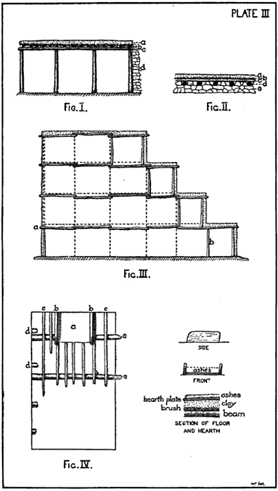 PLATE III: SECTIONS OF BUILDING B.