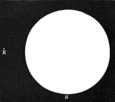 Fig. 4.&mdash;Comparative sizes of Earth and Sun.