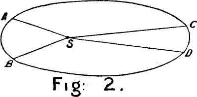 Fig: 2.
