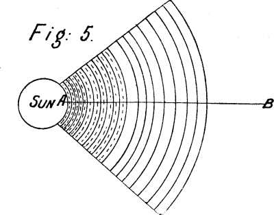 Fig: 5.