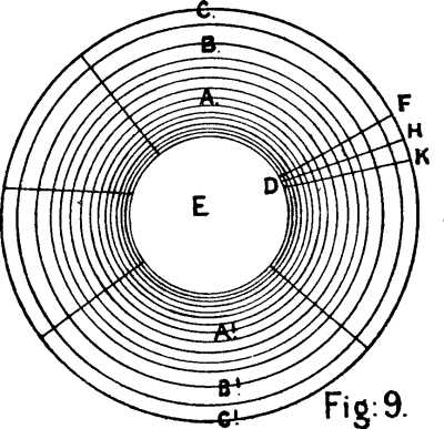 Fig: 9.