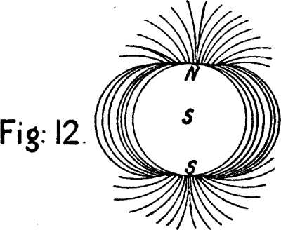 Fig: 12.