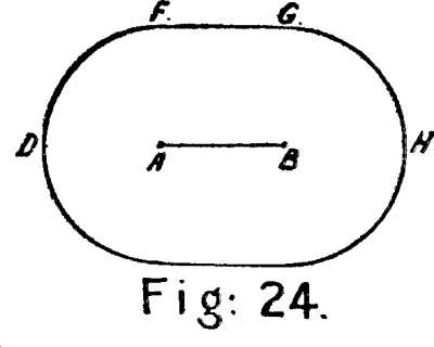 Fig: 24.
