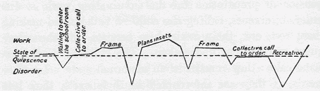 Montessori Work Cycle Chart