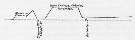 Montessori Work Cycle Chart