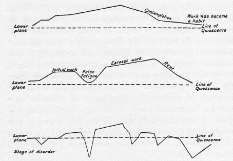 Montessori Work Cycle Chart