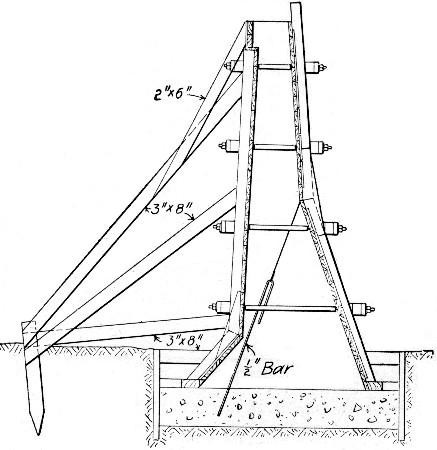 Fig. 102.—Sketch Showing Method of Bracing Form Shown by
Fig. 101.