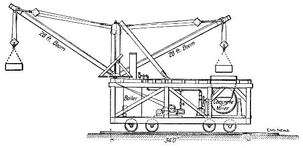 Fig. 106.—Side Elevation of Traveling Mixer Plant,
Galveston Sea Wall.