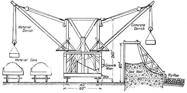 Fig. 107.—End Elevation of Traveling-Mixer, Galveston
Sea Wall.