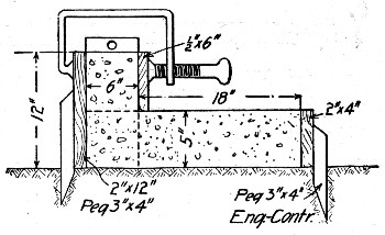Fig. 123.—Continuous Form for Concrete Curb.