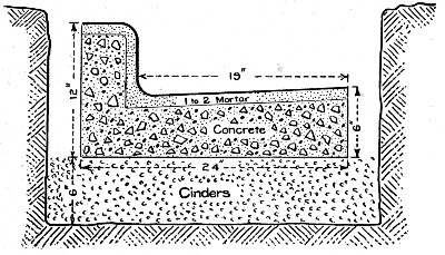 Fig. 125.—Concrete Curb and Gutter at Champaign, Ill.