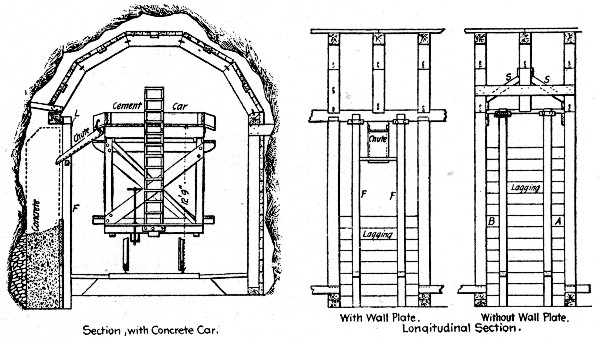 Fig. 130.—Sketches Showing Method of Lining Mullan
Tunnel.