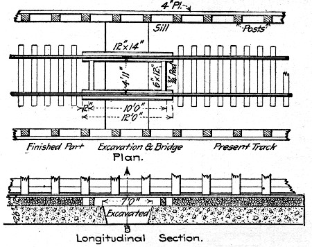 Fig. 133.—Method of Placing Invert Concrete, Hodges'
Pass Tunnel.