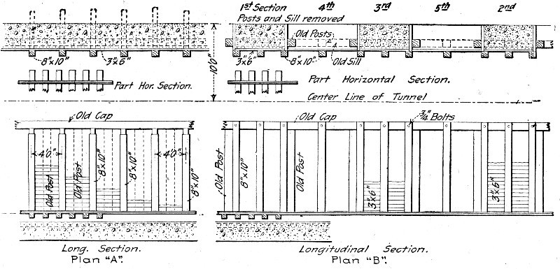 Fig. 134.—Method of Constructing Concrete Side Walls,
Hodges' Pass Tunnel.