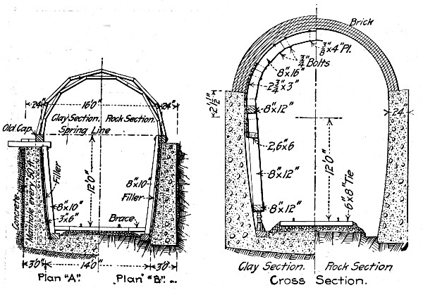 Fig. 136.—General Plan of Centers for Roof Arch, Hodges'
Pass Tunnel.