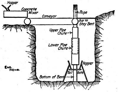 Fig. 14.—Belt Conveyor and Chute for Handling Concrete.