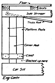 Fig. 141.—Sketch Showing Telescopic Support for
Concreting Platform, Burton Tunnel.