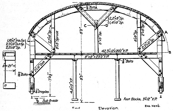 Fig. 145.—Traveling Form for Roof Arch. New York Subway
Tunnels.